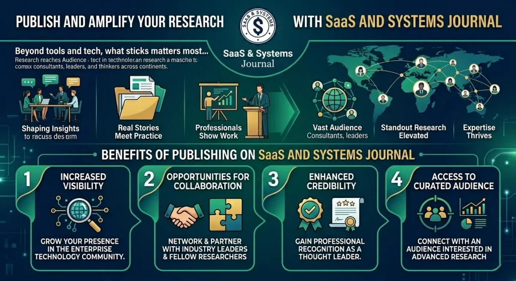 Infographics about Publish research in Saas and Systems Journal and benefits
