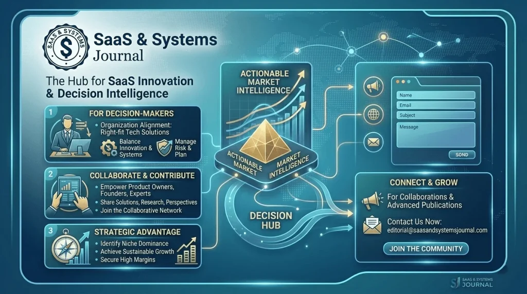 infographics explaining The Hub for SaaS Innovation & Decision Intelligence